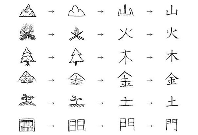 Học chữ Kanji bằng cách kể chuyện